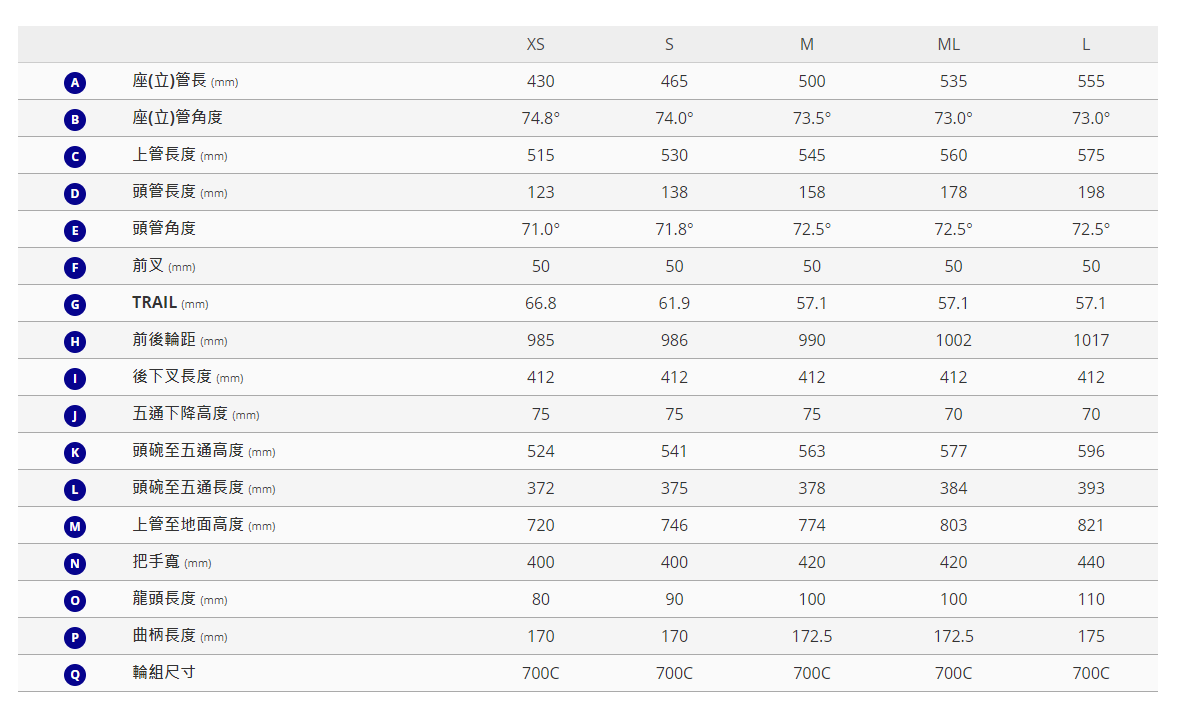 Giant Contend 1 (2024) frame geometry table, sizes XS to L, in mm