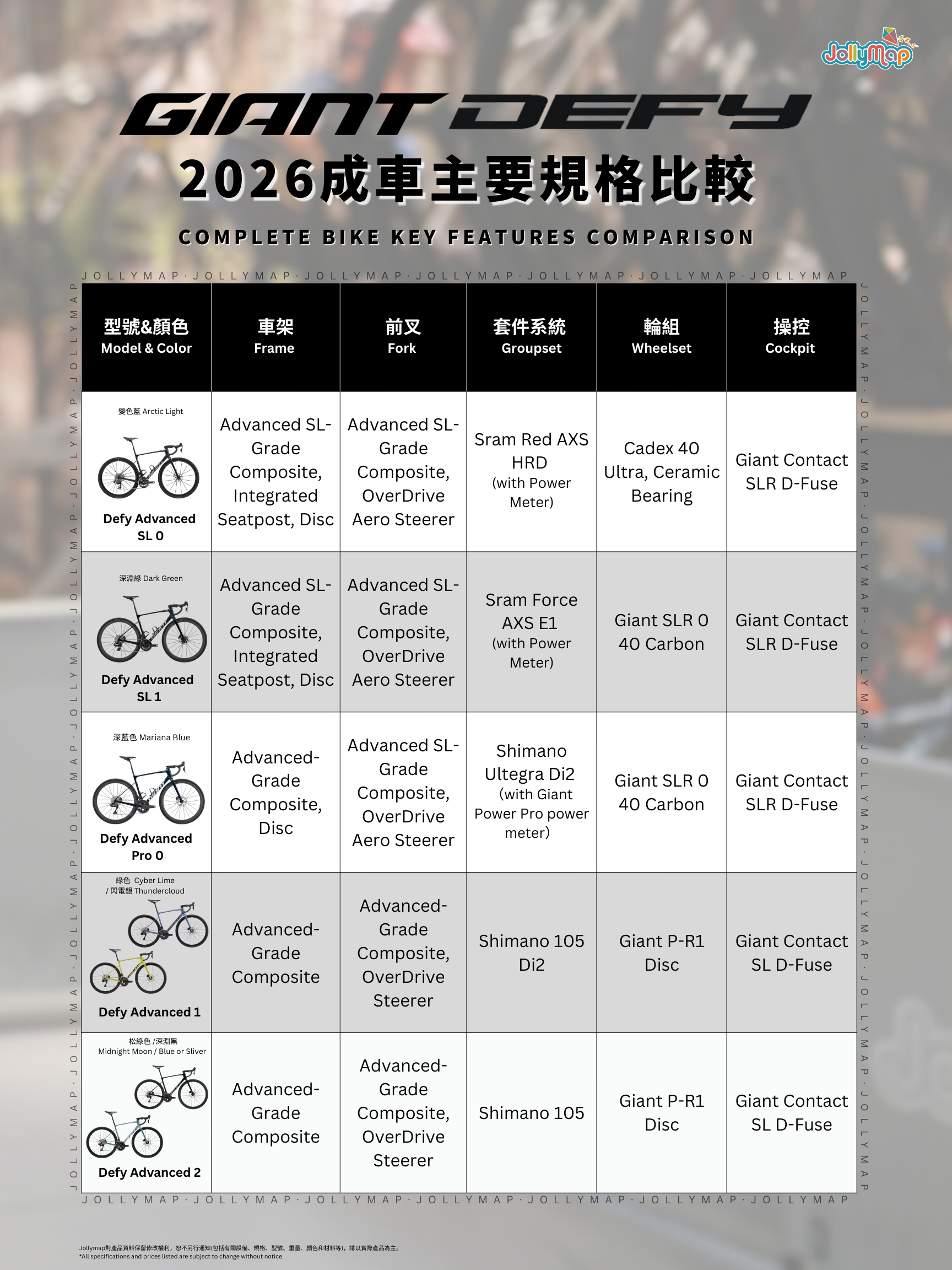 Giant Defy 2026 成車規格比較圖,涵蓋 Defy Advanced SL 0、Advanced SL 1、Advanced Pro 0、Advanced 1 及 Advanced 2 各級車架、前叉、套件、輪組及操控組件