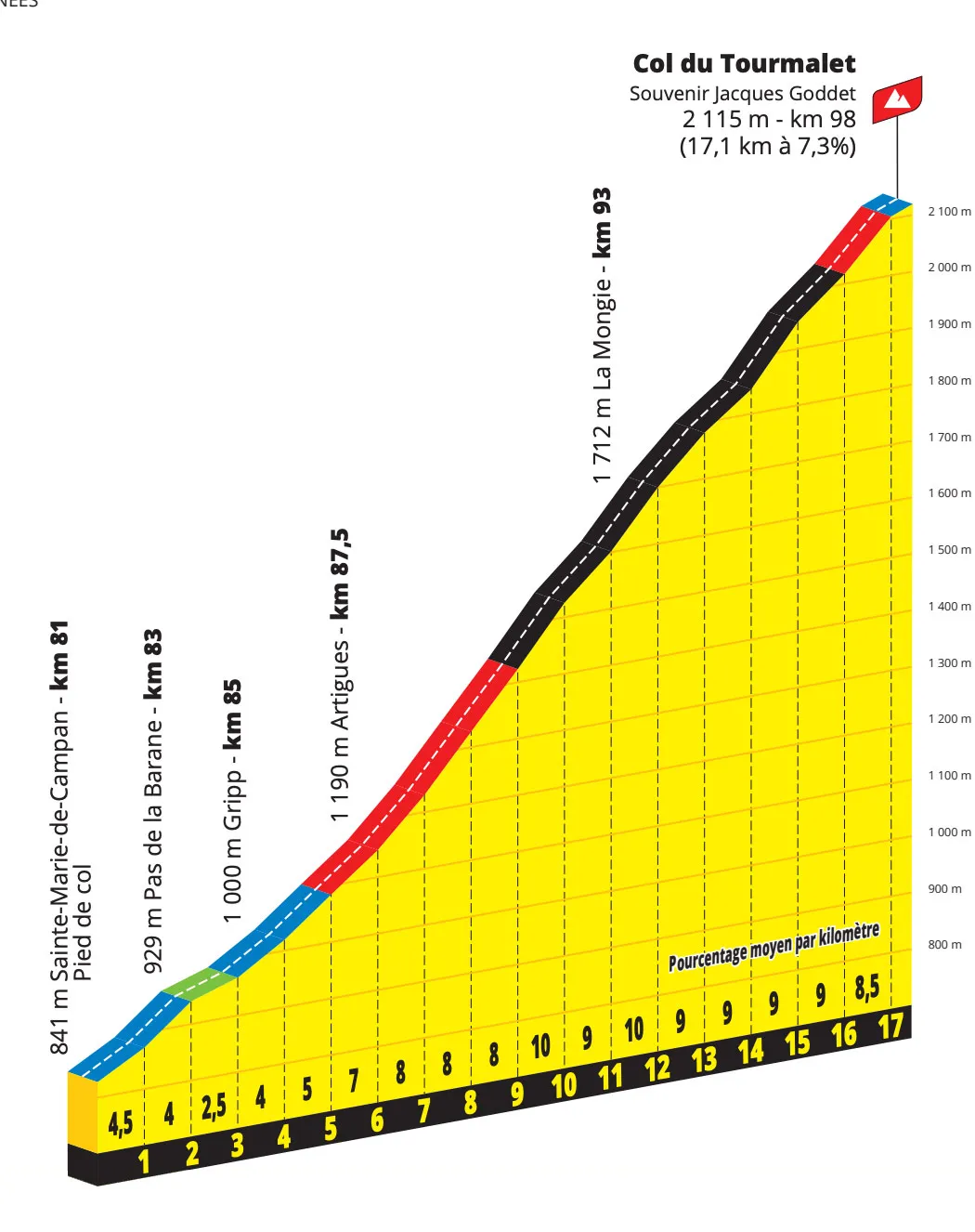 tour de france stage 6