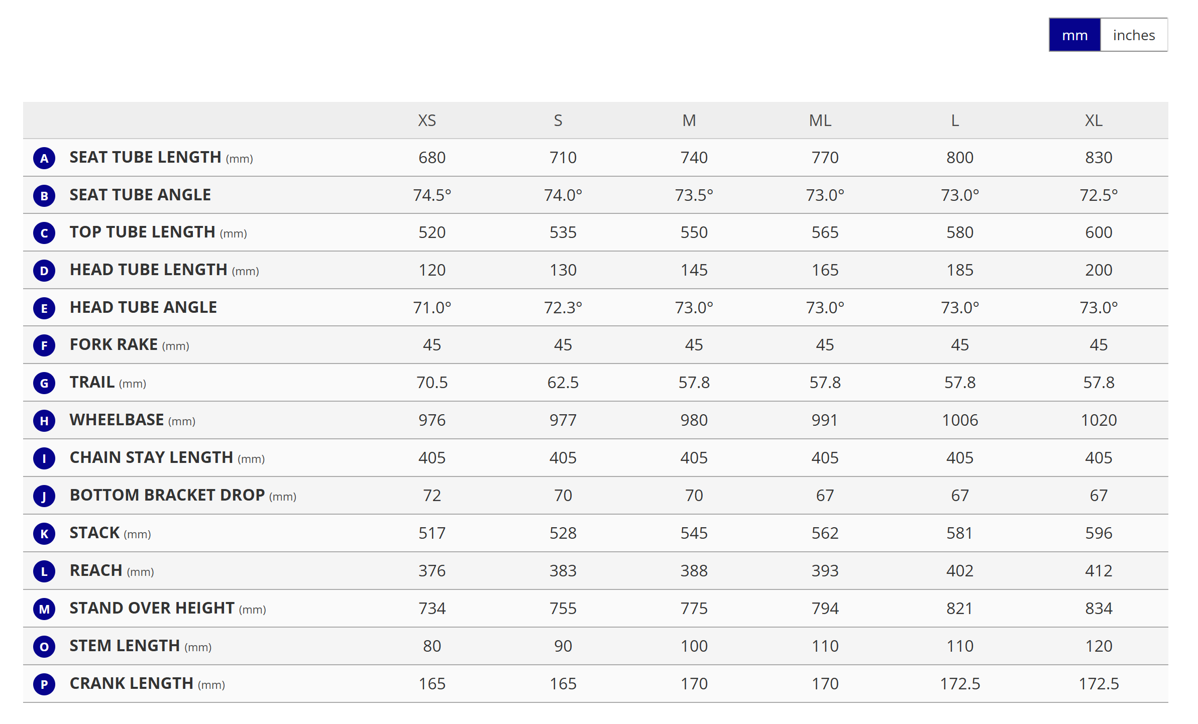 Giant 2026 Propel geometry table
