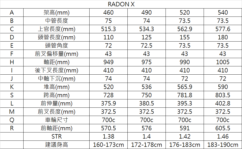 Camp Radon X frame geometry table for 460 / 490 / 520 / 540mm sizes