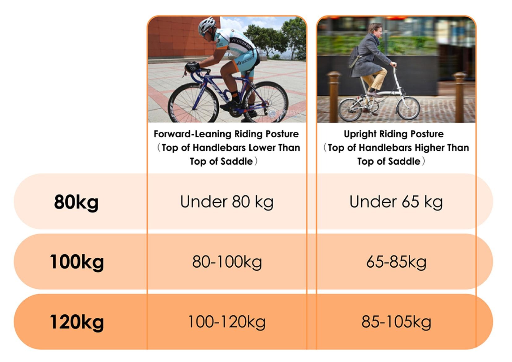 air seat weight limited recommendation