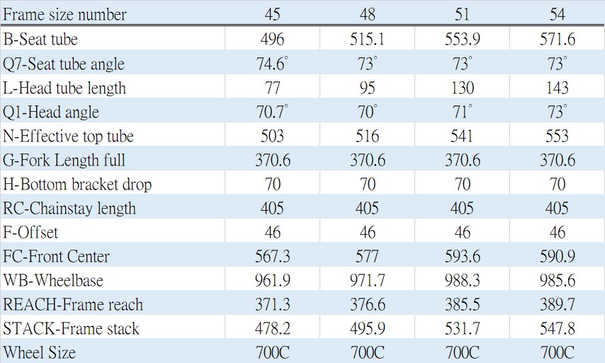 Java J.Air Fuoco geometry table for sizes 45, 48, 51 and 54: seat tube, seat angle, head tube, head angle, effective top tube, chainstay, wheelbase, reach and stack