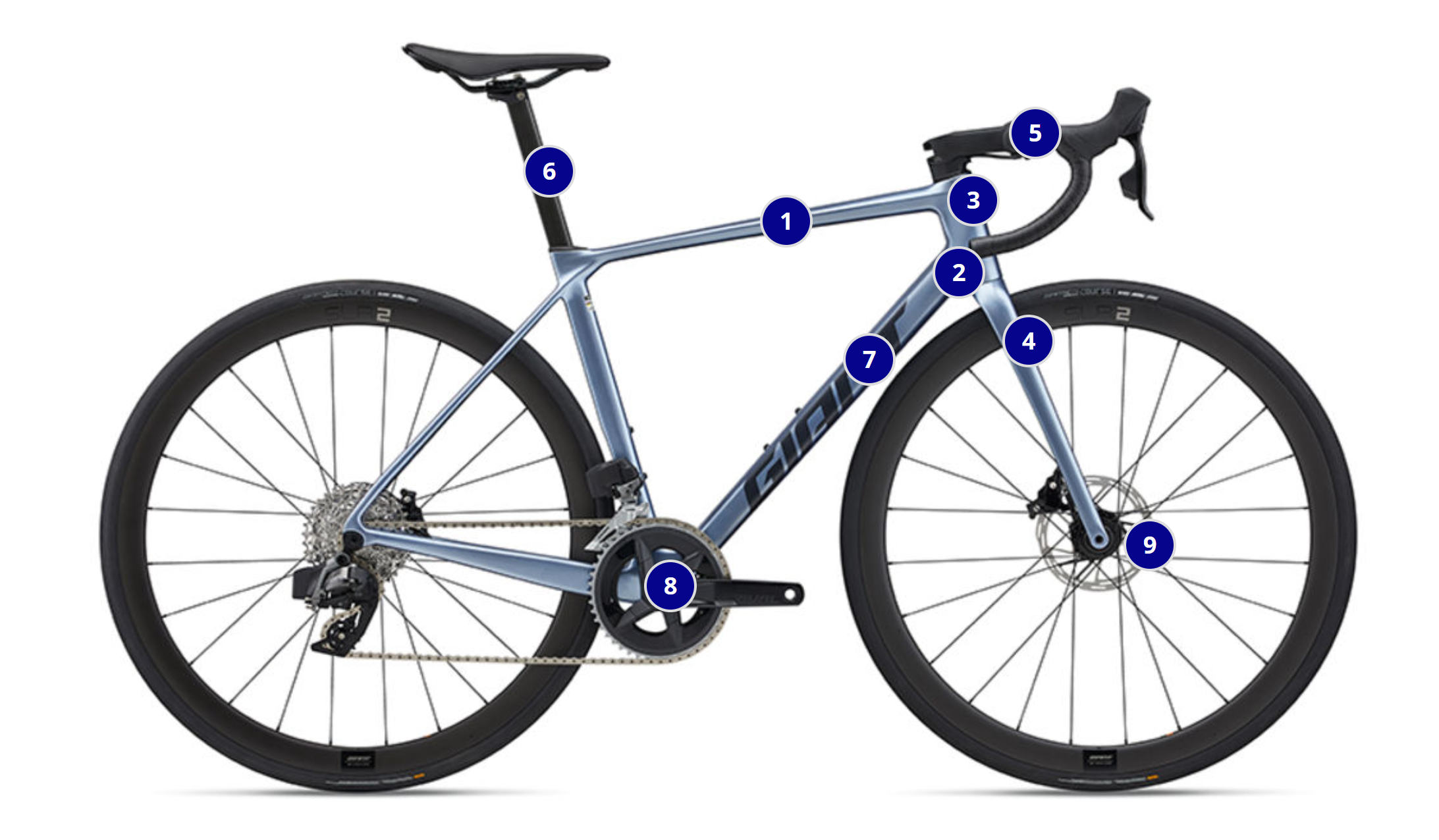 Giant TCR Advanced series key technology features, numbered diagram (bike shown is Advanced 0)