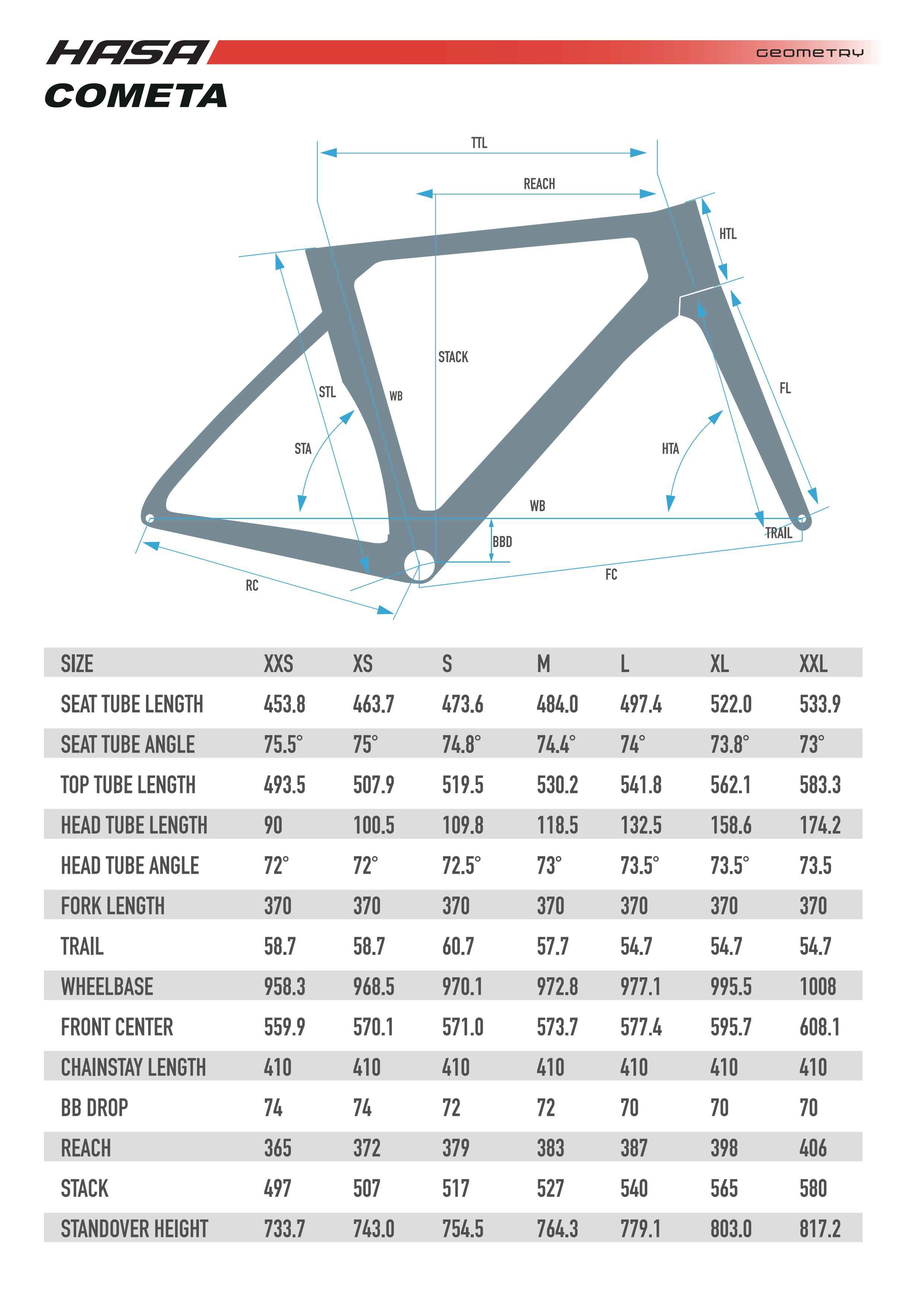 HASA COMETA official geometry chart