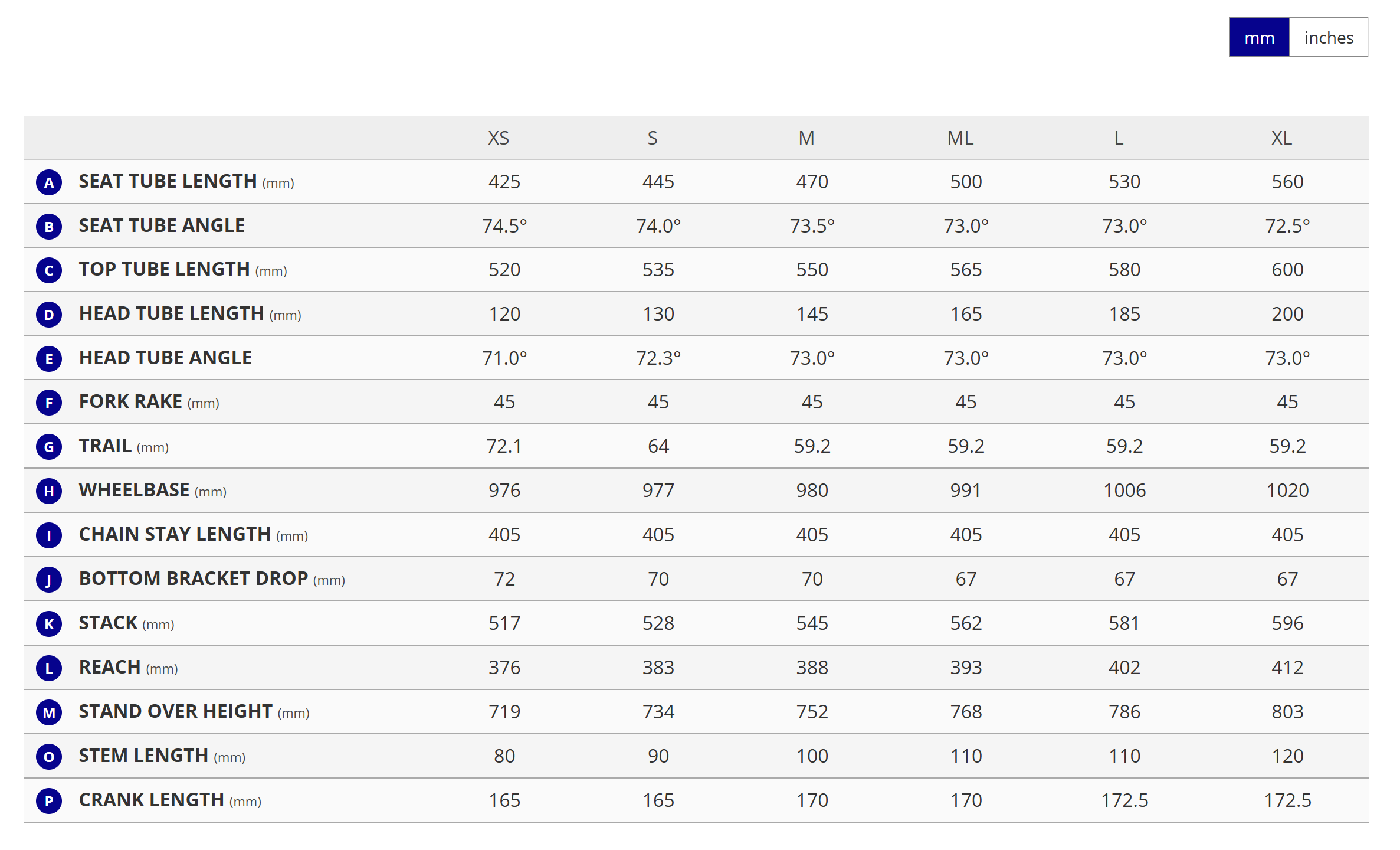 Giant 2026 road bike geometry table
