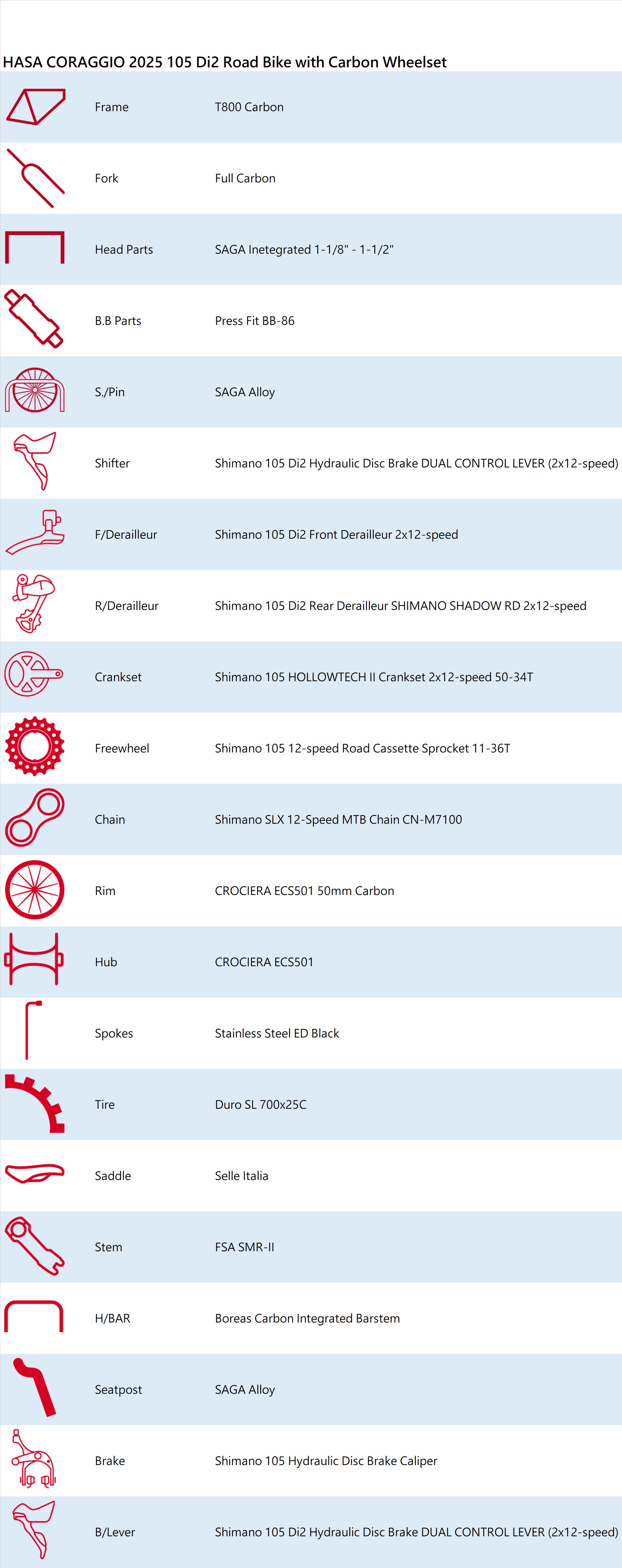 HASA CORAGGIO 2025 105 Di2 Carbon Wheelset Jollymap spec sheet
