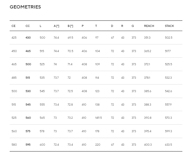Pinarello F5 geometry table, sizes 430 to 595: seat tube, top tube, seat and head angles, chainstay, head tube, BB drop, fork rake, reach and stack