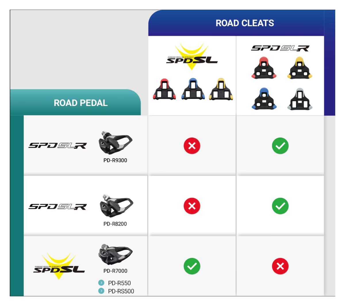Shimano chart showing SPD-SLR pedals work only with SPD-SLR cleats and SPD-SL pedals work only with SPD-SL cleats