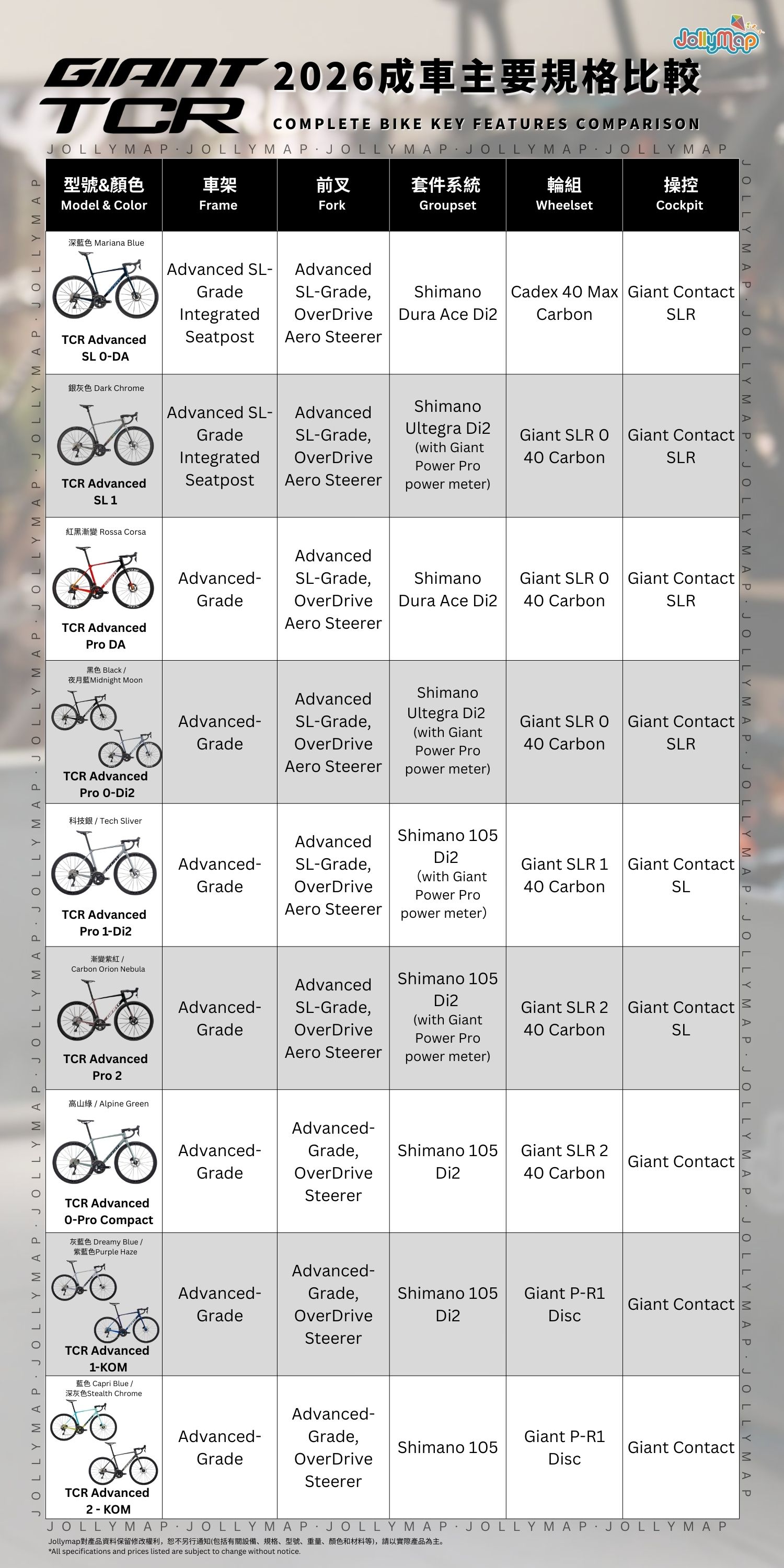 Key features comparison table of Giant TCR 2026 complete bike models