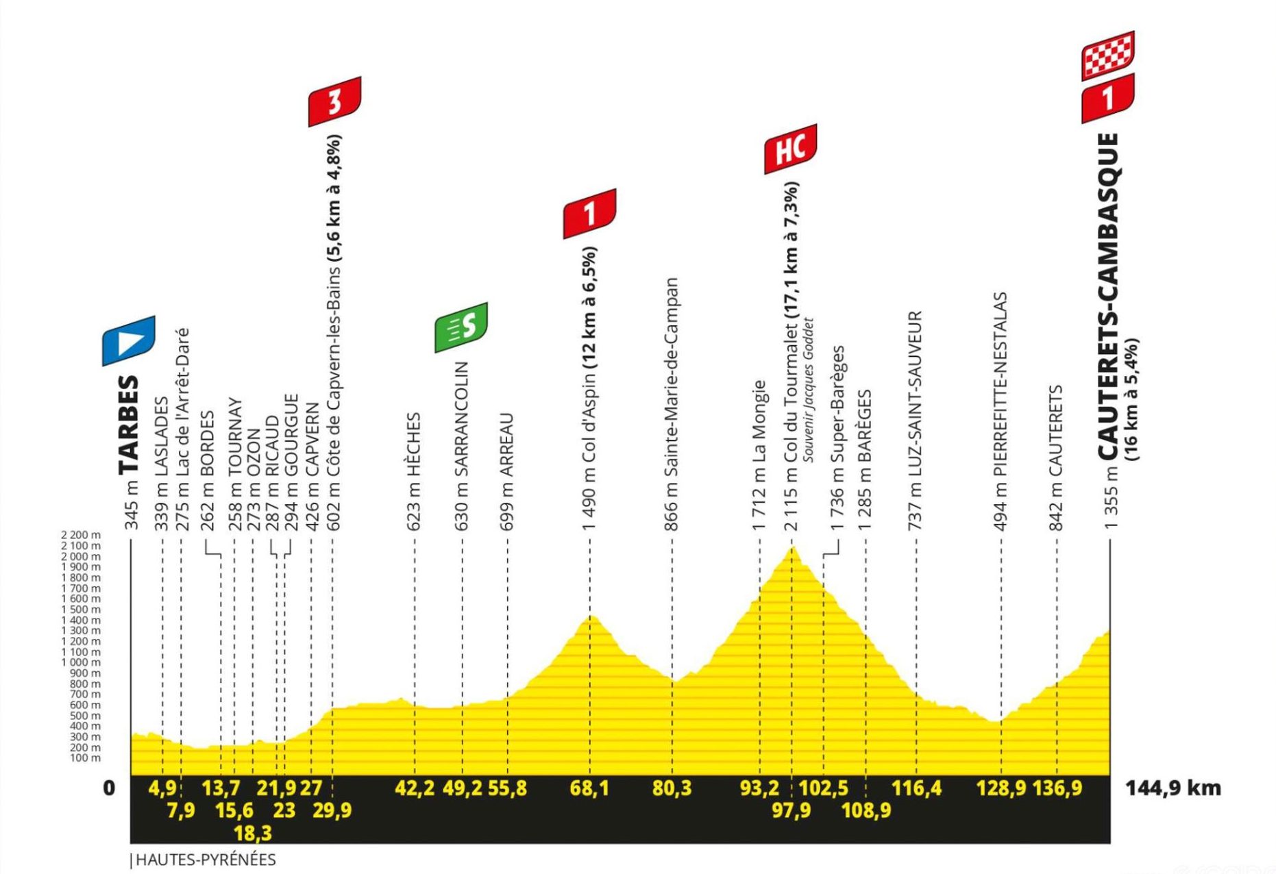 tour de france 2023 stage 6