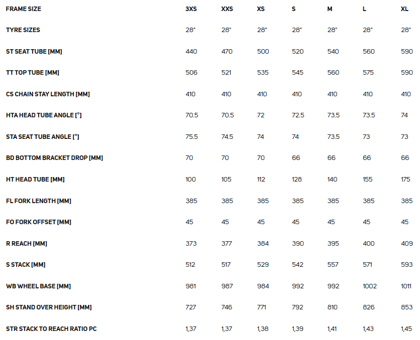 Merida Reacto 5000 Gen 5 geometry table listing seat tube, top tube, reach, stack, wheelbase and stand-over height for frame sizes 3XS to XL
