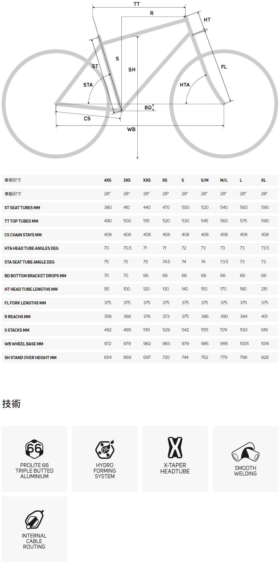 Merida Scultura Rim 100 車架幾何表:4XS 至 XL 座管、上管、後下叉、頭管角、座管角、頭管長、reach、stack 及軸距