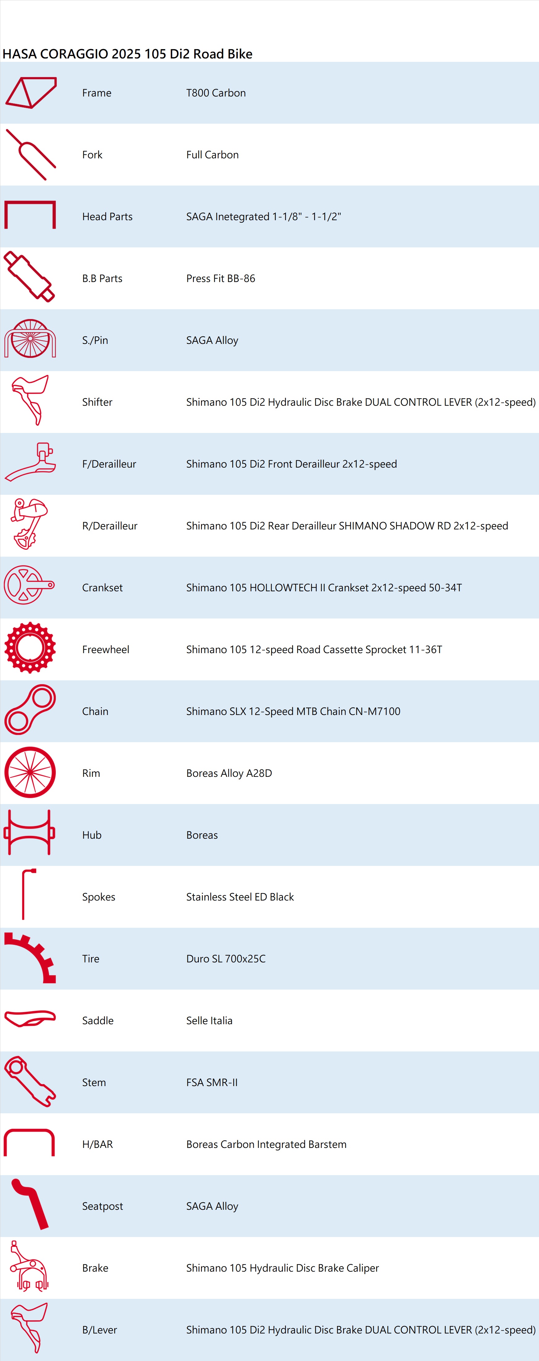 HASA CORAGGIO 2025 105 Di2 Alloy Wheelset Jollymap spec sheet