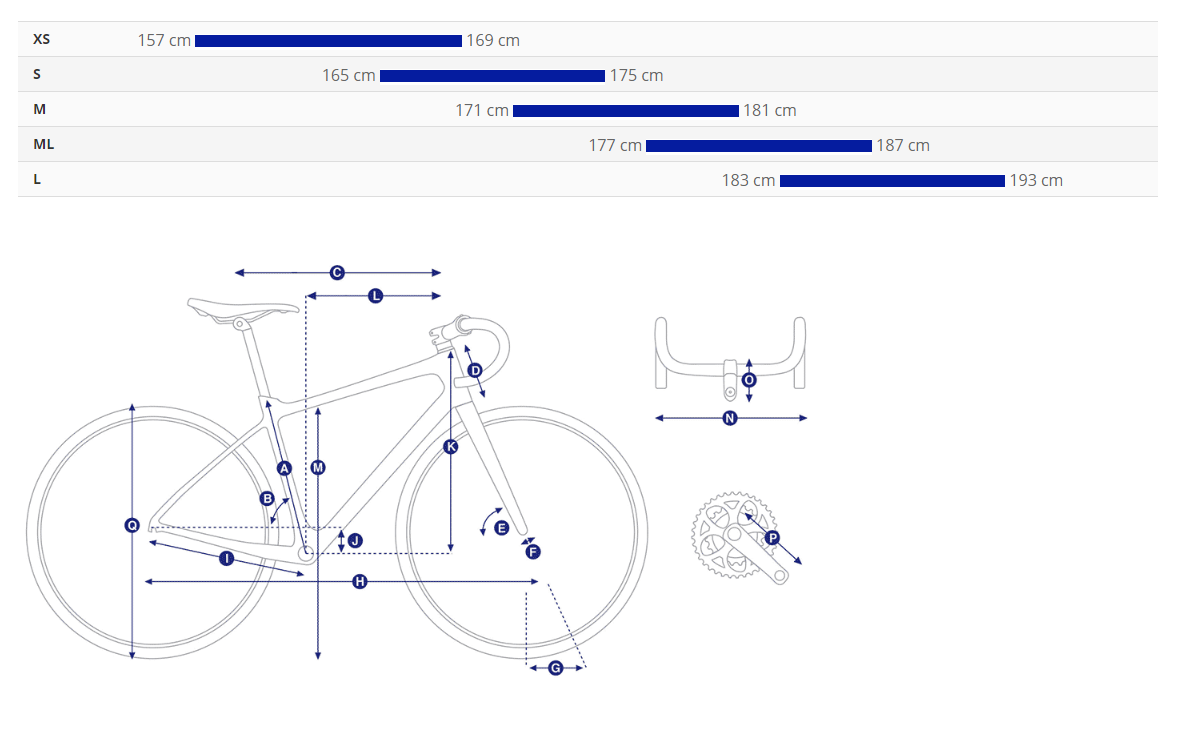 Giant Contend 1 (2024) official recommended rider height by size (XS to L) and geometry diagram